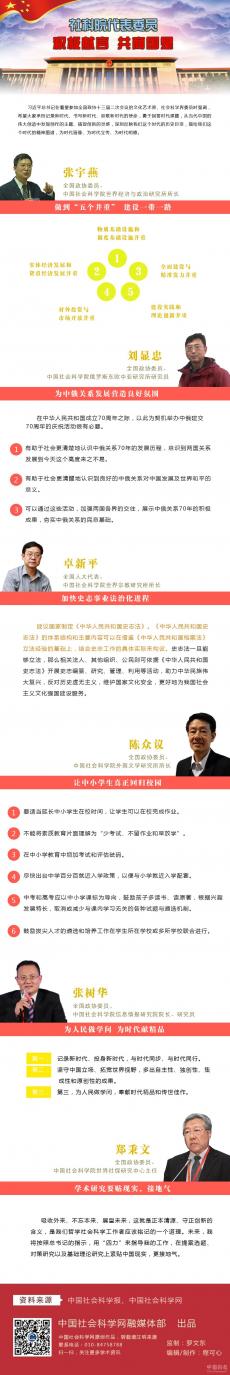 社科院代表委員 積極獻(xiàn)言 共商國(guó)是