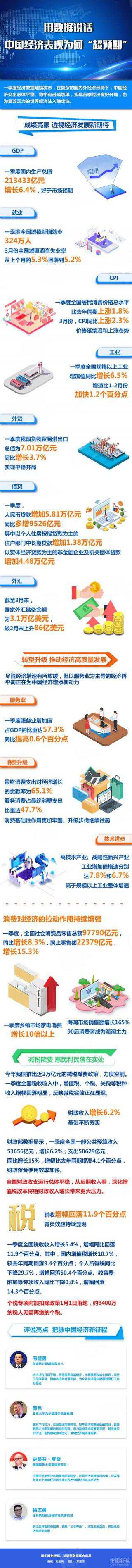 中國經(jīng)濟(jì)交出穩(wěn)中有進(jìn)成績單