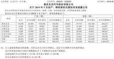 長(zhǎng)安5月銷量下滑34% 長(zhǎng)安福特跌幅超七成