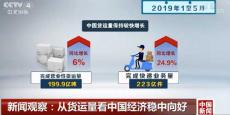 從貨運量看中國經(jīng)濟穩(wěn)中向好