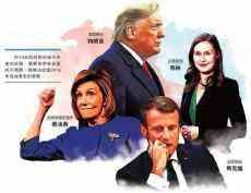 盤(pán)點(diǎn)國(guó)際2019：這個(gè)世界變得很陌生