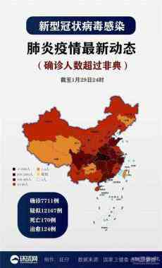 最新：累計確診7711例，西藏出現(xiàn)首例
