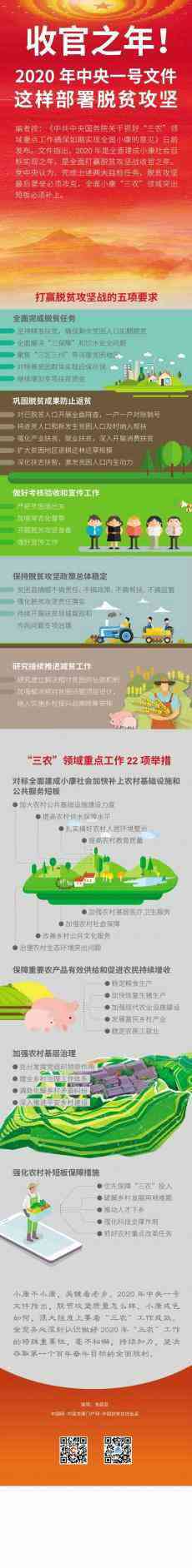 2020年中央一號文件這樣部署脫貧攻堅