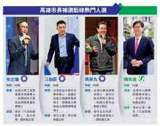 高雄市長補選 藍(lán)營難覓戰(zhàn)將