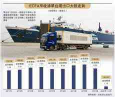 專家：若蔡英文激化兩岸對立 大陸隨時(shí)叫停ECFA協(xié)議