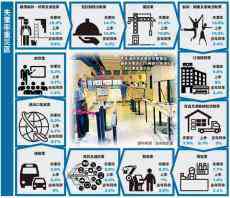 香港超過(guò)23萬(wàn)人失業(yè) 餐飲業(yè)裝修業(yè)損失慘重