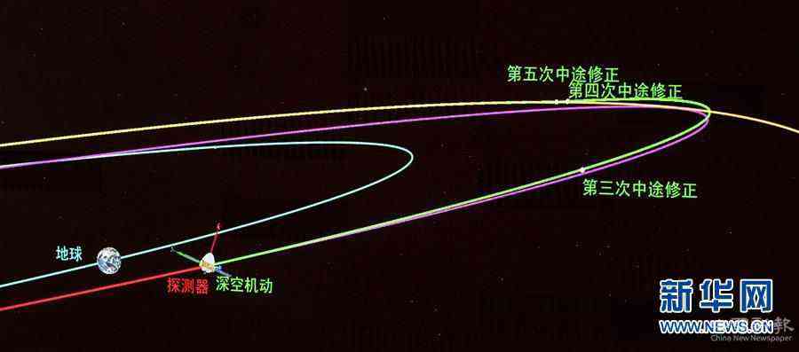(科技)(6)“天問(wèn)一號(hào)”探測(cè)器順利完成深空機(jī)動(dòng)