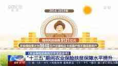 我國農(nóng)業(yè)保險扶貧保障水平大幅提升