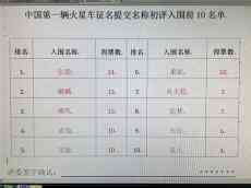 我國首輛火星車全球征名完成初次評審