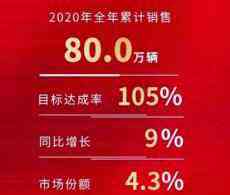 深耕產(chǎn)品和服務(wù)，一汽豐田2020年獲得好收成