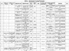 北京抽檢14批次食品不合格，物美、盒馬等有售