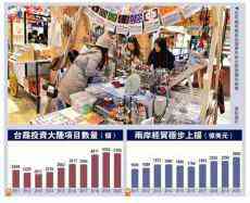 “十四五”為臺企帶來機遇 臺商投資增長八成