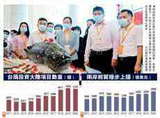 國(guó)臺(tái)辦：“共同富?！苯^非“劫富濟(jì)貧”