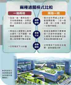 羅湖口岸過關(guān)將推“一地兩檢” 特首：早已是“基本盤