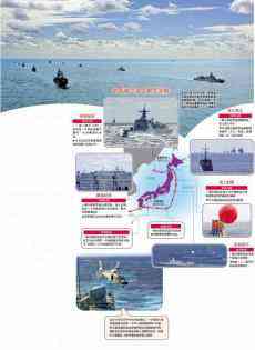 中俄艦群巡航萬(wàn)噸大驅(qū)領(lǐng)軍 穿越第一島鏈摸底戰(zhàn)略咽喉