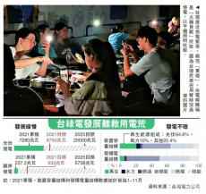 臺供電亮黃燈 竟怪民眾吃火鍋