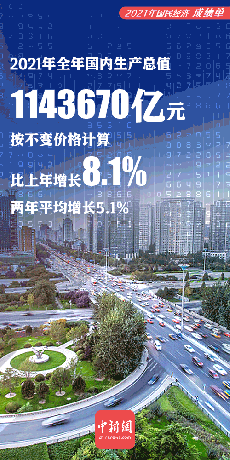 請你閱卷！2021年中國經(jīng)濟(jì)成績單7大亮點(diǎn)