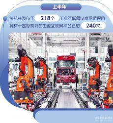 我國(guó)工業(yè)互聯(lián)網(wǎng)產(chǎn)業(yè)規(guī)模突破1.2萬(wàn)億元