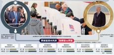 ?拜登特朗普對(duì)撼 選民無(wú)奈絕望