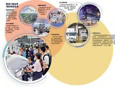 羅湖全域接北都 深港合作新動能