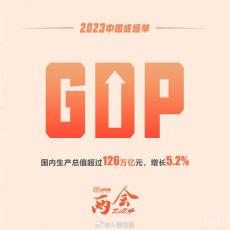 一組圖了解2023中國(guó)發(fā)展成績(jī)單