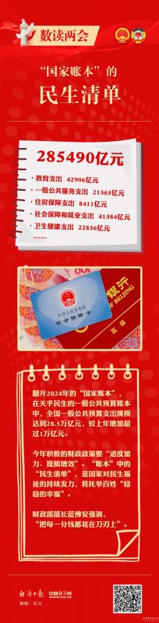 數(shù)讀兩會｜要花28.5萬億，“國家賬本”民生看點多