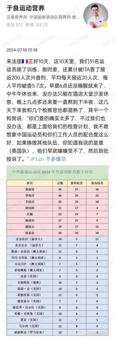 10天接受近200次興奮劑檢測(cè) 數(shù)據(jù)足以捍衛(wèi)中國(guó)泳軍清白！
