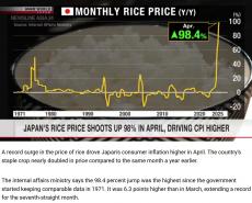 “大米危機”撼動日本政壇