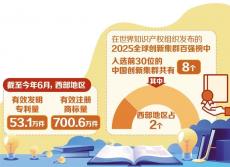 創(chuàng)新中國隆起西部高地